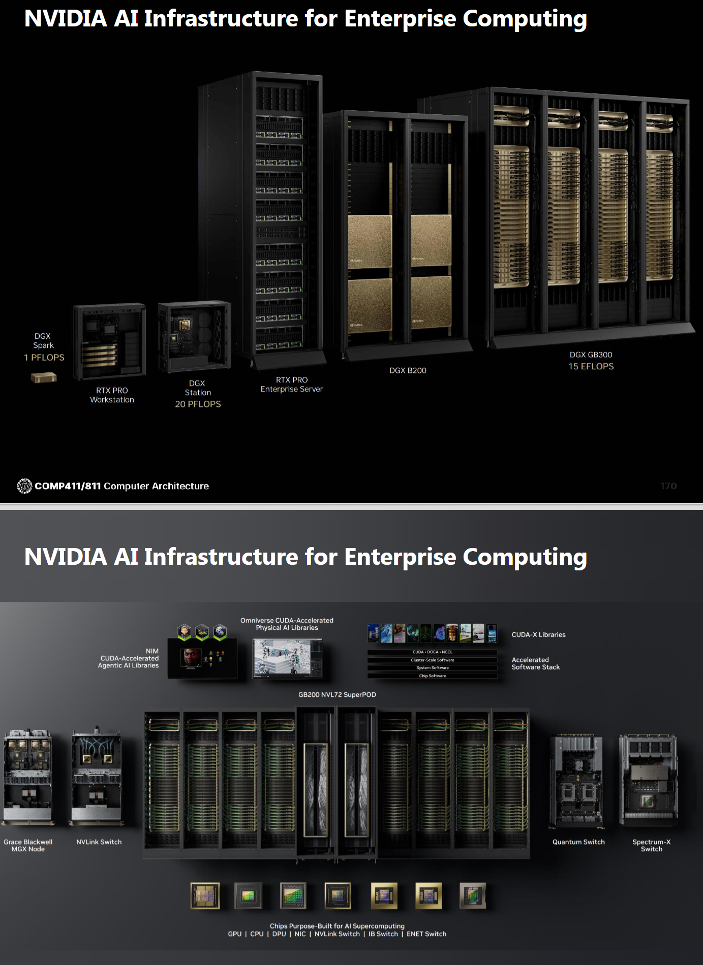 PDF p.170-171: NVIDIA AI Infrastructure (DGX, NVLink)